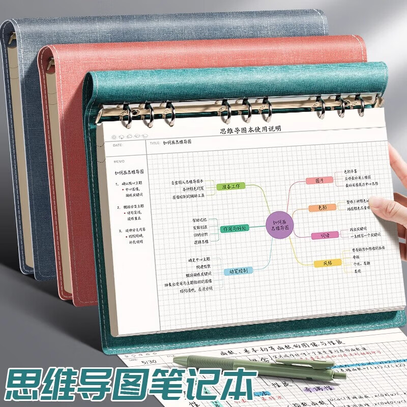 A4大号思维导图笔记本子B5活页夹软皮面网格本子高颜值考研法考上翻线圈本多功能可拆卸加厚记事本 1本【A4/粉色】160页详情图