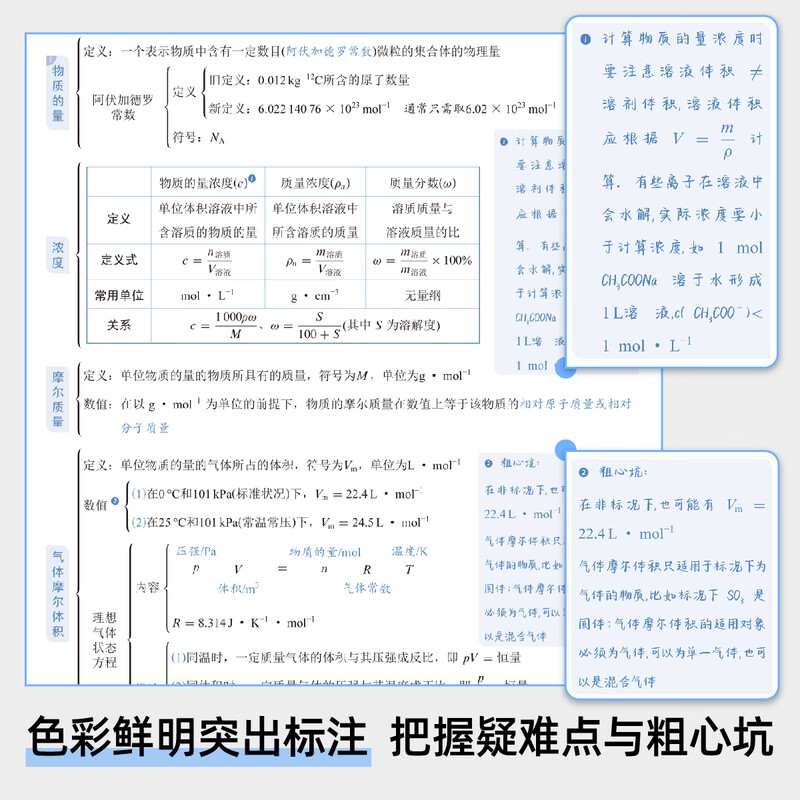 2026 新高考 化零为整 高中化学思维导图 十二节课思维导图 新教材全国通用 高中化学思维导图详情图