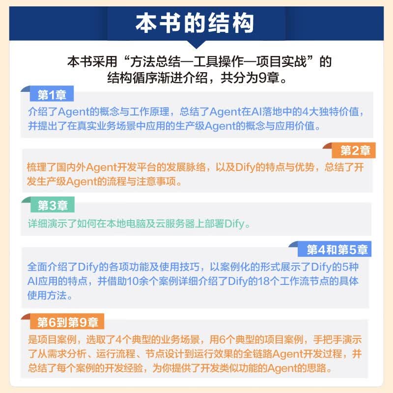 全2册（Dify+Coze） 零基础开发AI Agent：用Dify+扣子从0到1做智能体