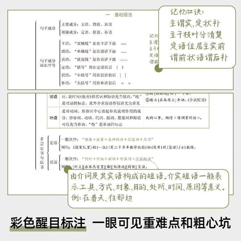 2026 一语中的 语文高中思维导图 十二节课思维导图 新高考新教材 全国通用 高中语文思维导图详情图