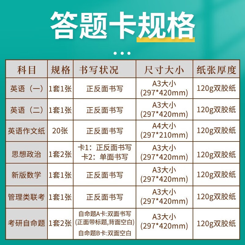 六品堂2025年新版考研答题卡研究生考试英语二专用答题纸详情图