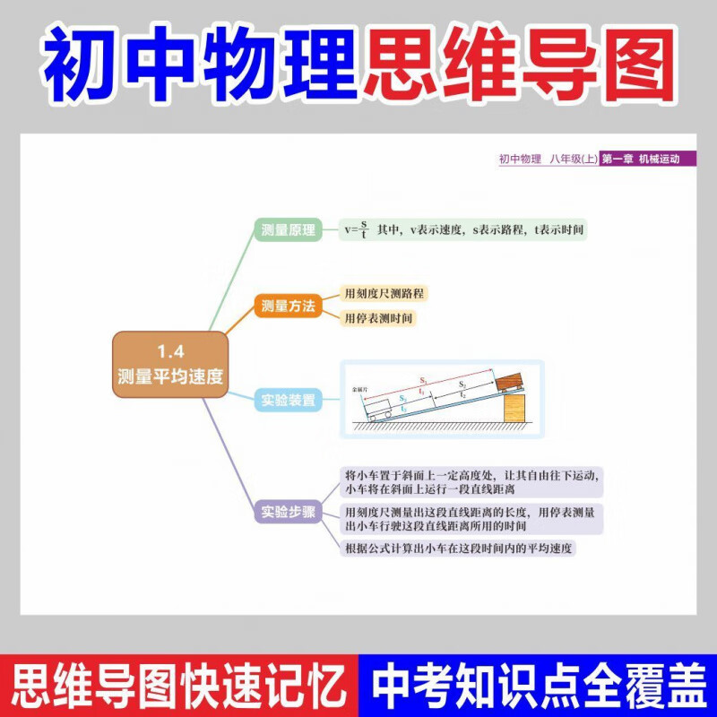 初中地理历史生物数学物理思维导图知识点总结速记人教上下册全套 数学 初中一年级详情图