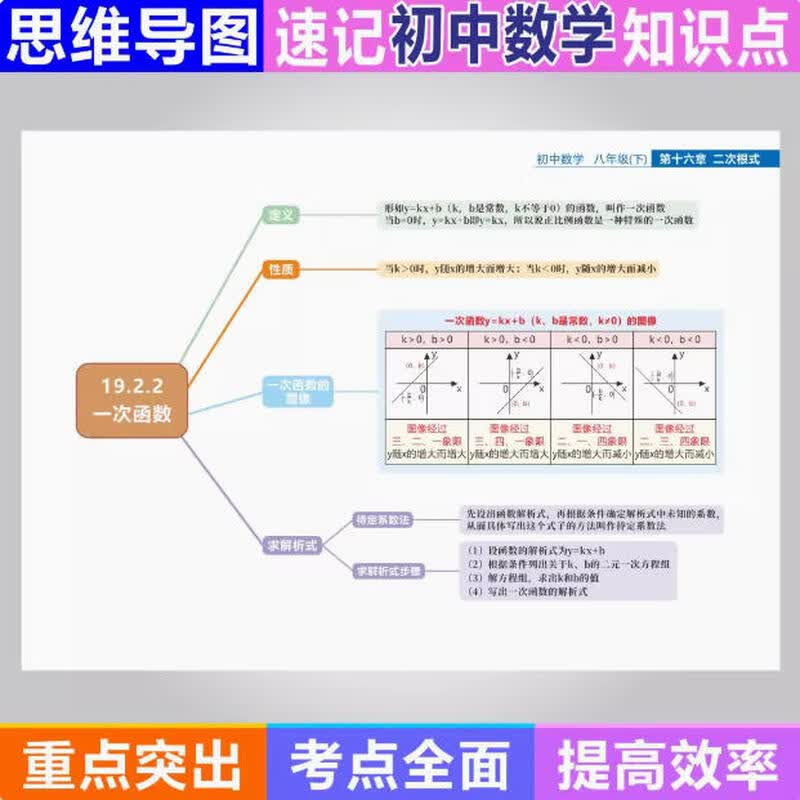 初中地理历史生物数学物理思维导图知识点总结速记人教上下册全套 数学 初中一年级详情图
