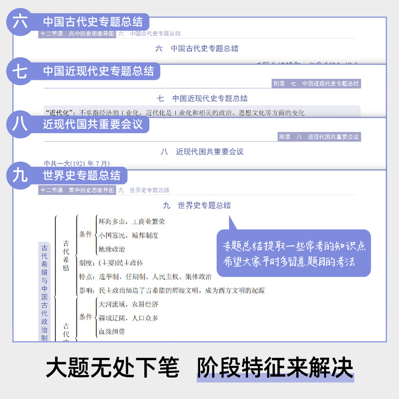 2026 有史以来 新高考 高中历史思维导图 十二节课思维导图 新教材全国通用 高中历史思维导图详情图