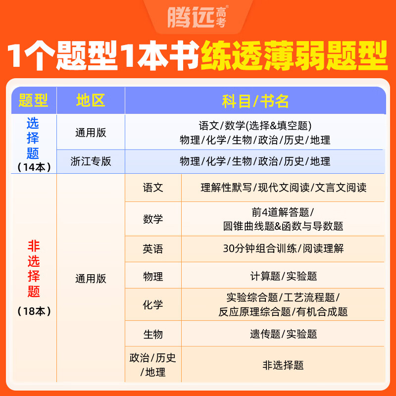2026新版腾远高考题型数学英语语文物理化学生物地理历史政治高考真题高考必刷题题型笔记全归纳高三一二三轮总复习资料高中教辅必刷题 物理选择题＞全国通用详情图
