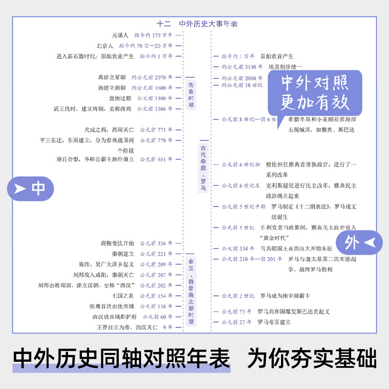 2026 有史以来 新高考 高中历史思维导图 十二节课思维导图 新教材全国通用 高中历史思维导图详情图