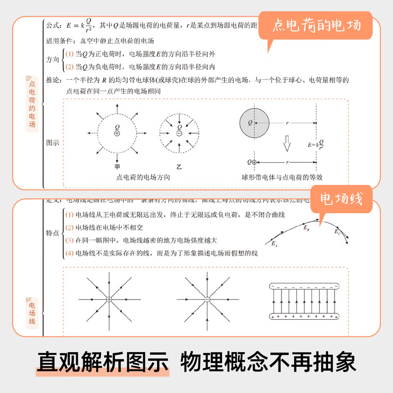 2026新高考 言之有物 高中物理思维导图 十二节课思维导图 新教材全国通用公式全工具书 高中物理思维导图详情图