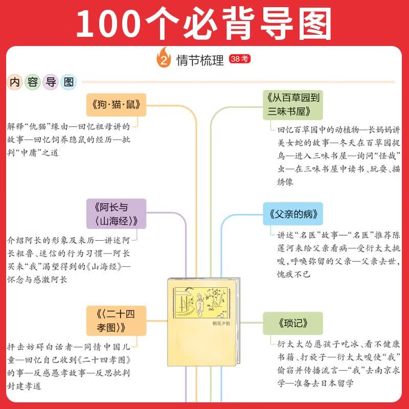 一本初中名著考点速记 2026版中考语文课内外名著思维导图速记基础知识大全七八九年级阅读理解真题训练详情图