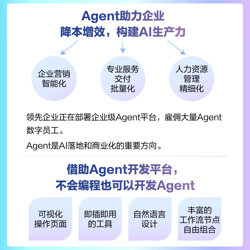 全2册（Dify+Coze） 零基础开发AI Agent：用Dify+扣子从0到1做智能体