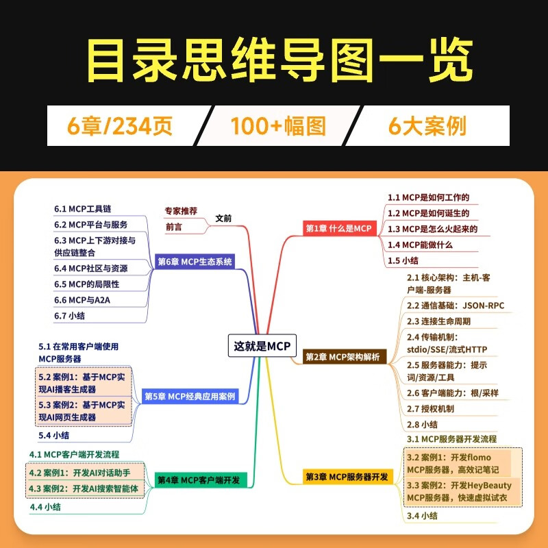 这就是MCP MCP应用原理与开发 MCP架构 deepseek 机器学习 深度学习 图灵出品 吴晓波AI闪耀中国2025-2026跨年演讲推荐详情图