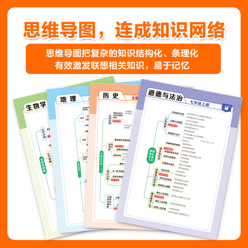 载望2025新口诀速记初中小四门政治历史地理生物人教版预习新初一七八九年级全国通用考点归纳一本通核心考点知识点汇总思维导图视频讲解秒记初中小四门 预习新初一【语数英合订本】+口诀速记小四门 小升初详情图