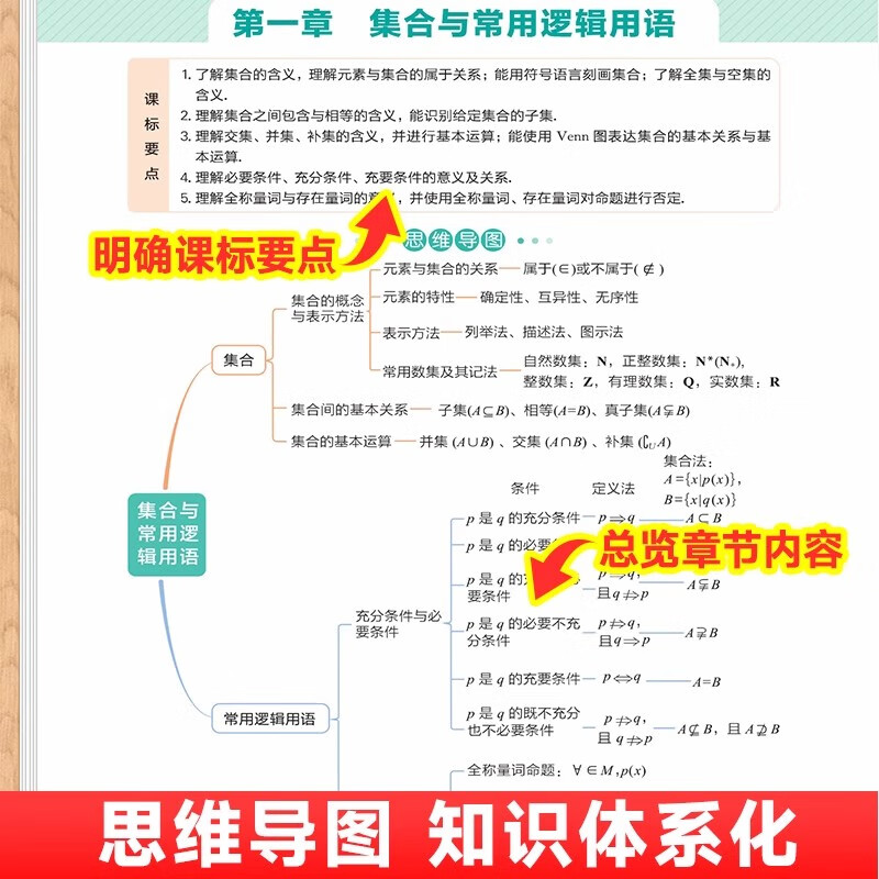 2026一本高中知识大盘点语文数学英语物理化学政治历史地理生物知识点汇总高一高二高三高考基础知识清单手册知识点总结教材复习资料 [理科3册]数理化 高中通用详情图