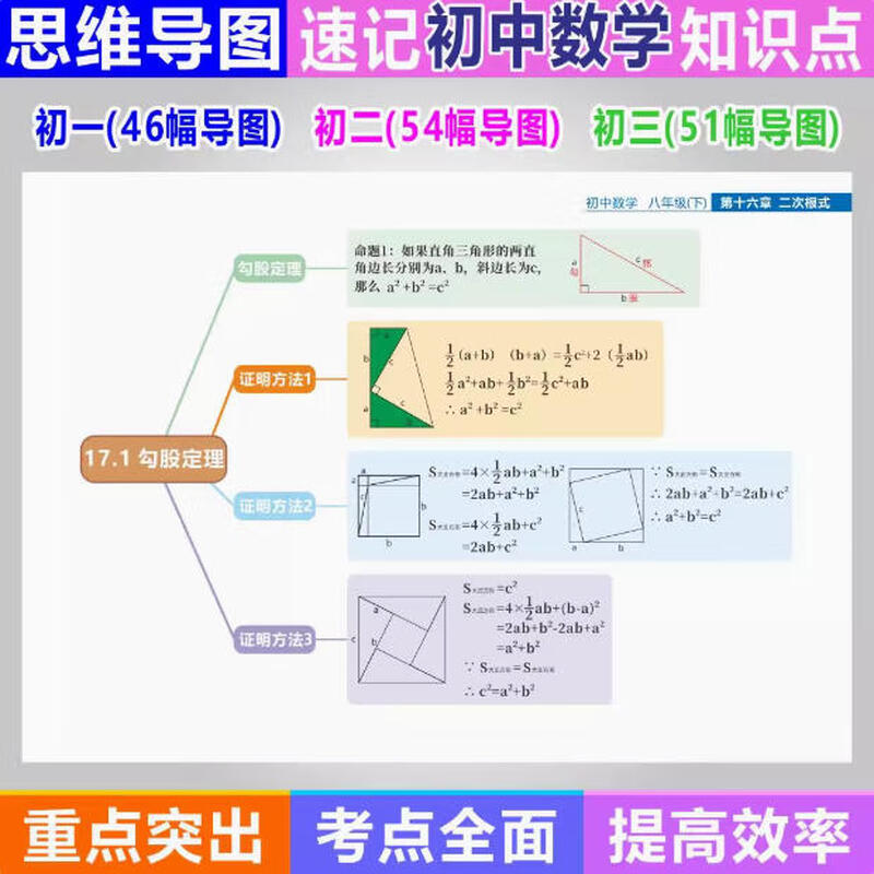 初中地理历史生物数学物理思维导图知识点总结速记人教上下册全套 数学 初中一年级详情图