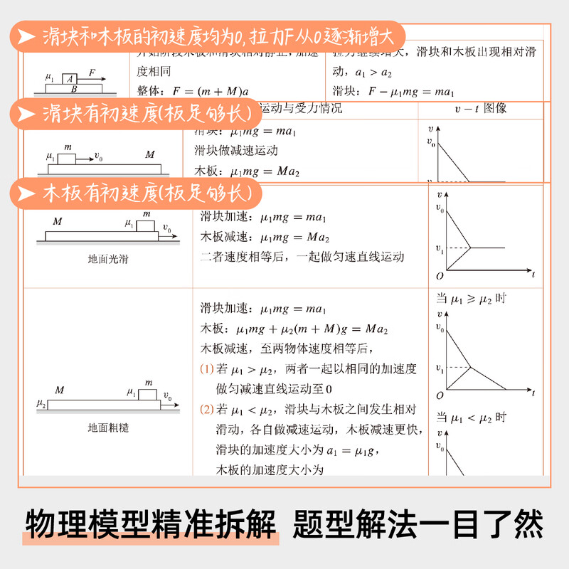 2026新高考 言之有物 高中物理思维导图 十二节课思维导图 新教材全国通用公式全工具书 高中物理思维导图详情图