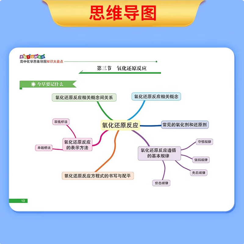 高中思维导图2025张老师雪峰 高中知识大盘点五分钟速记 早起5分钟高考一轮复习难点汇总语文数学英语物理化学基础必背手册辅导资料工具书公式定...