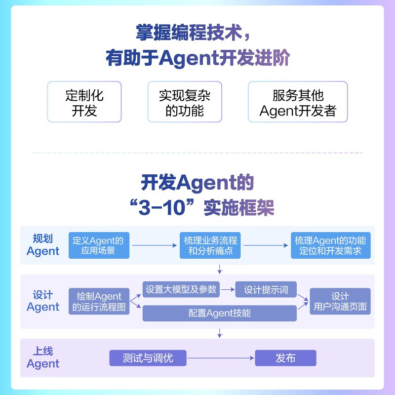 全2册（Dify+Coze） 零基础开发AI Agent：用Dify+扣子从0到1做智能体