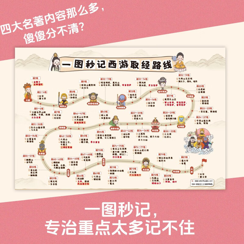 四大名著1000问漫画版小学初高中趣味问答解读必考文学常识西游记水浒传三国演义红楼梦思维导图考点精练详情图