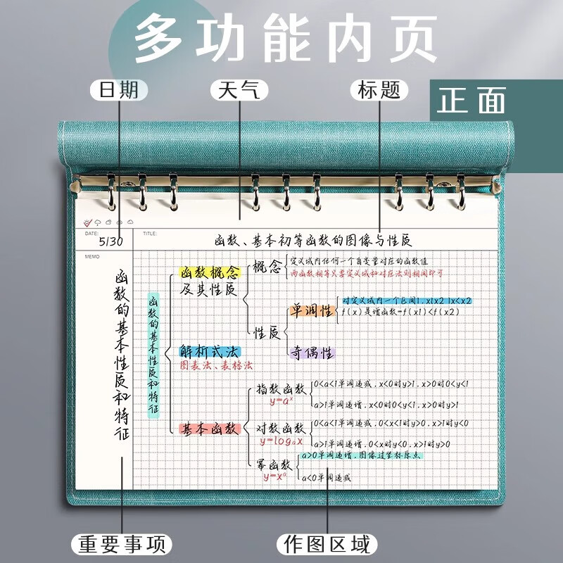 A4大号思维导图笔记本子B5活页夹软皮面网格本子高颜值考研法考上翻线圈本多功能可拆卸加厚记事本 1本【A4/粉色】160页详情图