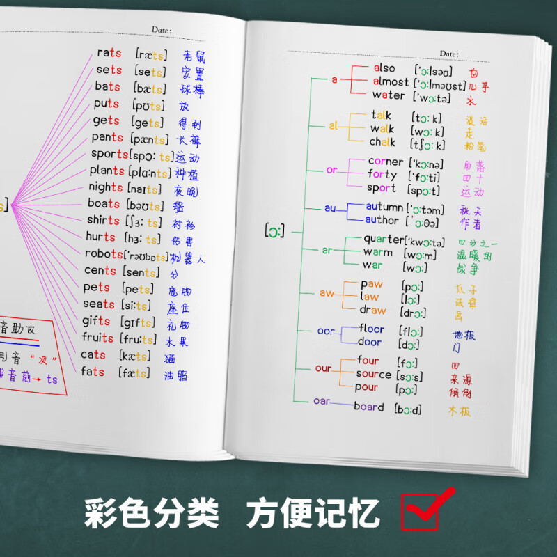新初一初中英语音标与自然拼读初中英语音标学习神器思维导图速记音标专项训练习册音标速记背单词音标书 48个音标谐音记忆 思维导图音标记单词详情图