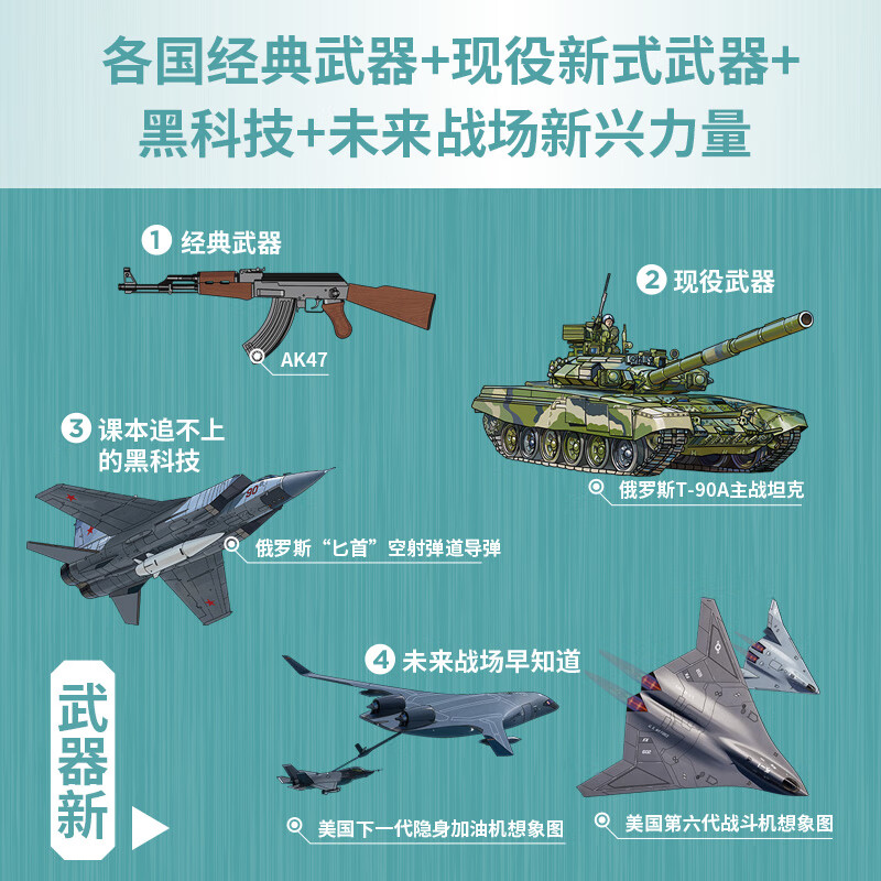 【中信出版官方旗舰店】世界武器装备知识图解 北京军武科技旗下军武次位面著 儿童青少年科普 军事知识 送给所有军迷和青少年的可视化武器百科全书 中信出版社正版图书