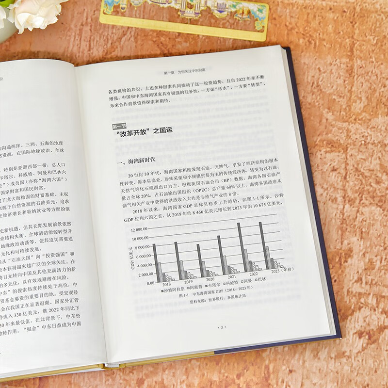 掘金中东：主权财富基金与家族企业（经济大趋势系列）