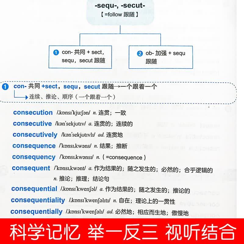 单词密码图解英语词根词缀7000英语单词记背神器初高中思维导图速记英语单词大全 零基础考研英语四六级情景英语分类3500词汇正版 单词密码详情图