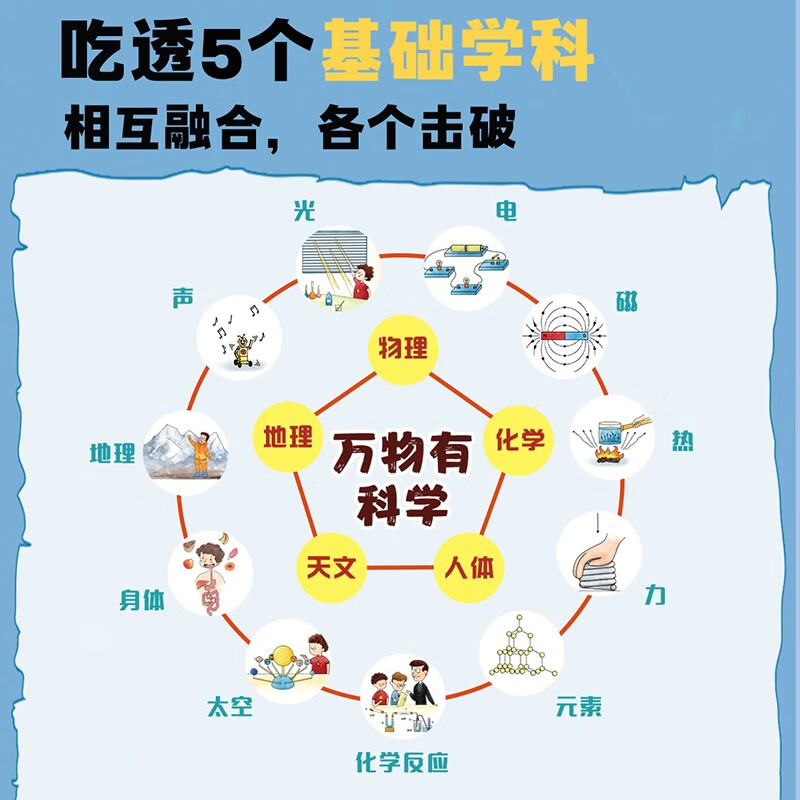 万物有科学（全8册）涵盖物理、化学、生物、地理、天文五大领域，93个概念，800多个知识点，从易到难，唤醒孩子最基础的理解和思考能力。  详情图