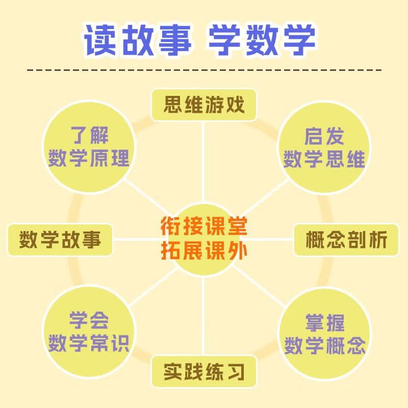 李毓佩数学童话集故事系列 小学生低年级历险记思维训练图画书注音版一年级阅读课外必读书籍适合一二年级读物李敏佩玉配正版图书儿童读物详情图