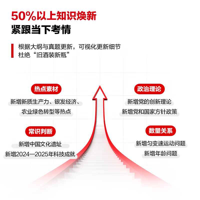 中公教育2025湖南省考公务员考试教材用书历年真题试卷考公题库申论行测乡镇村官选调生等 湖南省考历年真题教材 （申论+行测）教材真题4本