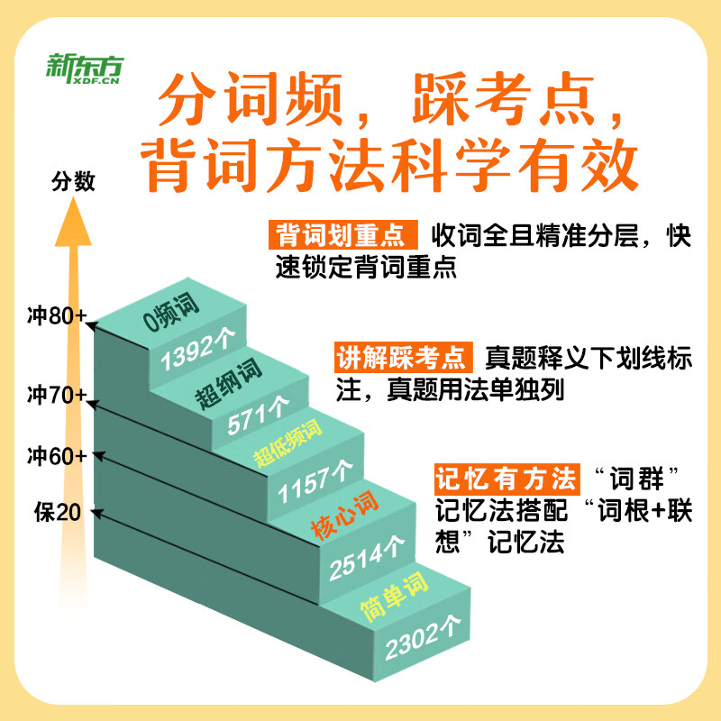 【官方旗舰】恋练有词2026考研英语词汇恋恋有词考研单字书本英语一二可搭句句真研历年真题考研真相黄皮书刘晓艳颉斌斌2026 【分批发】2026考研英...详情图