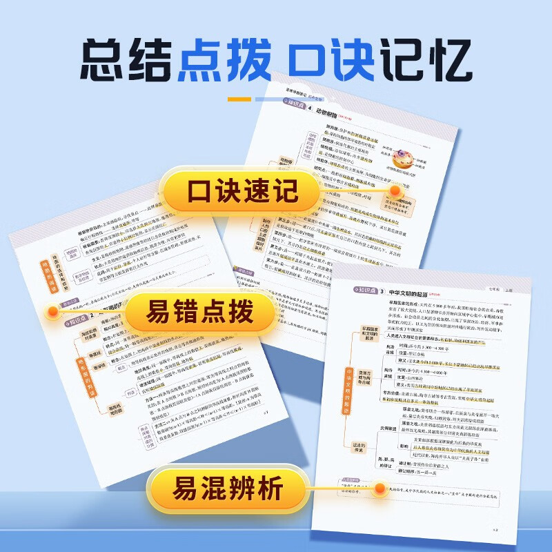 【易蓓】(套装4本）思维导图速记初中小四门 历史+道德与法治+生物+地理 中考会考基础知识大全详情图