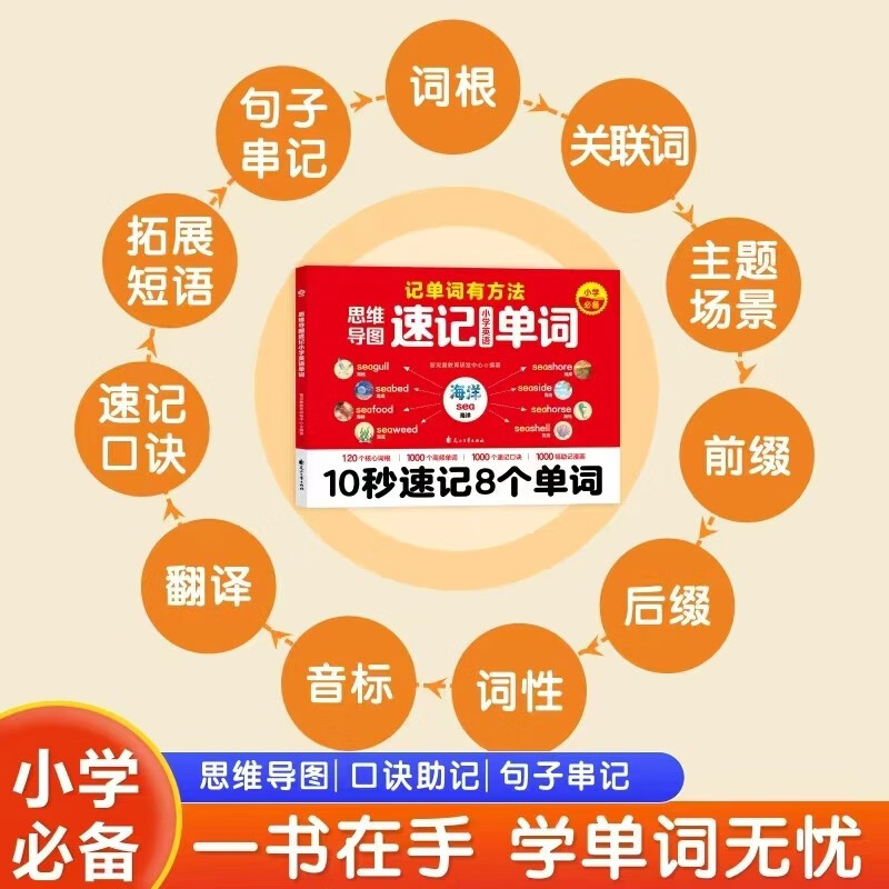 思维导图速记小学英语单词 选取120个核心词根 1000个高频单词 1000个速记口诀 小学英语单词速记手册 名师视频讲解