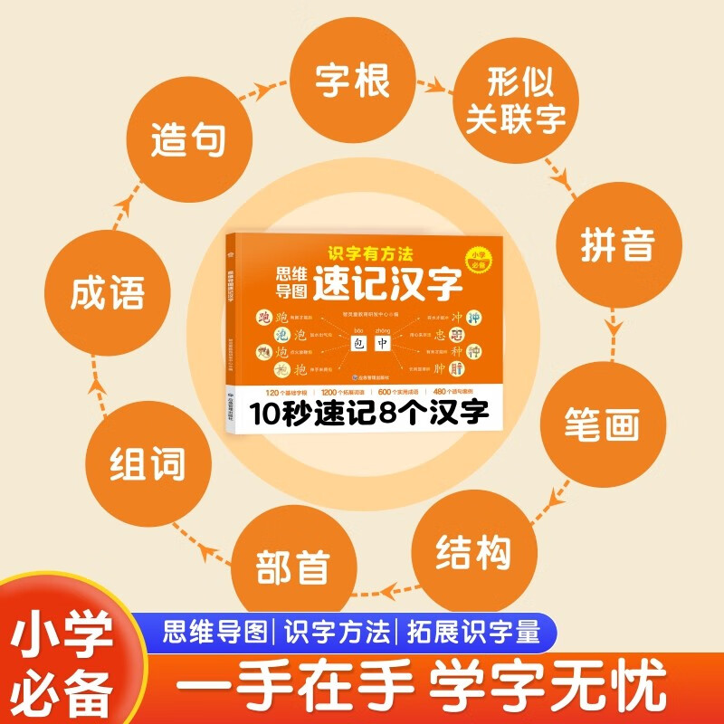 思维导图速记汉字 小学汉字速记 生字组词认识汉字偏旁部首结构常用汉字口诀速记语文生字预习卡详情图