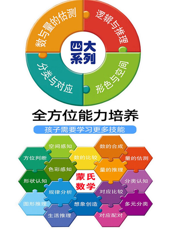 新蒙氏数学升级版幼儿园小班中班大班数学教材具蒙台梭利早期素质教育早教玩具儿童数学启蒙数字认知益智练习题逻辑思维能力训练书 蒙氏数学4【中班下册】详情图