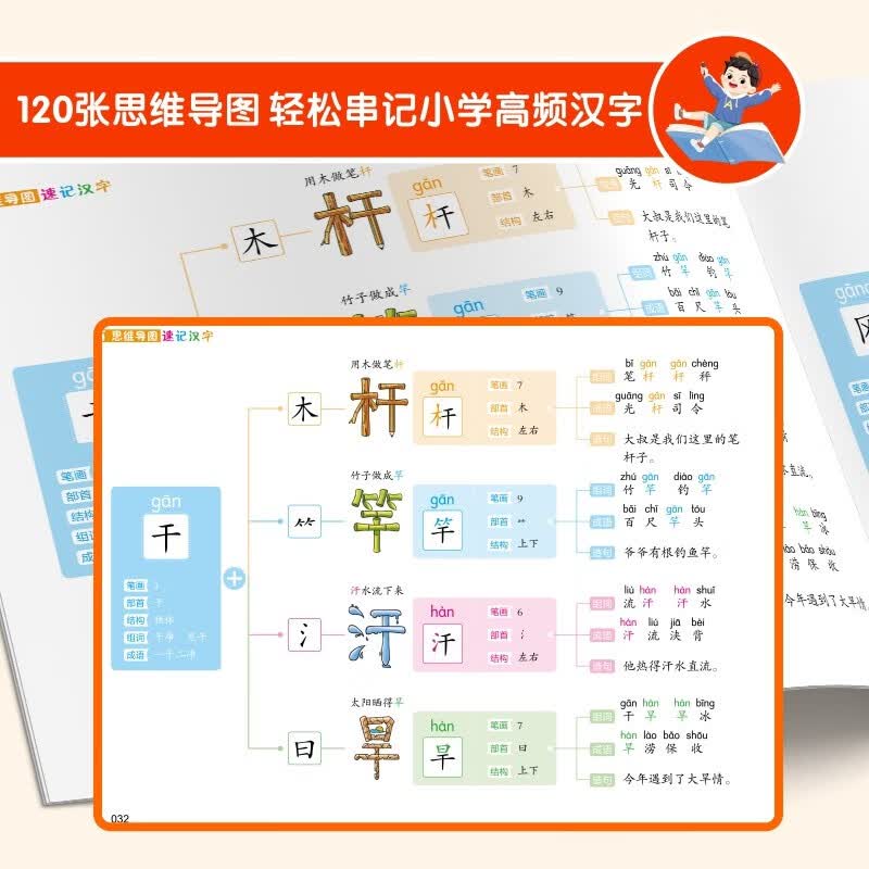 思维导图速记汉字 小学汉字速记 生字组词认识汉字偏旁部首结构常用汉字口诀速记语文生字预习卡详情图