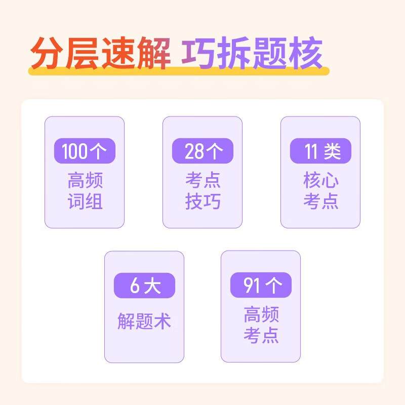国省考公务员考试教材2026 公考教材资料  行测高分宝典+速解技巧书4本 言语+判断推理+资料分析 可搭粉笔980行测5000题时政热点中公网课李梦娇常识速...