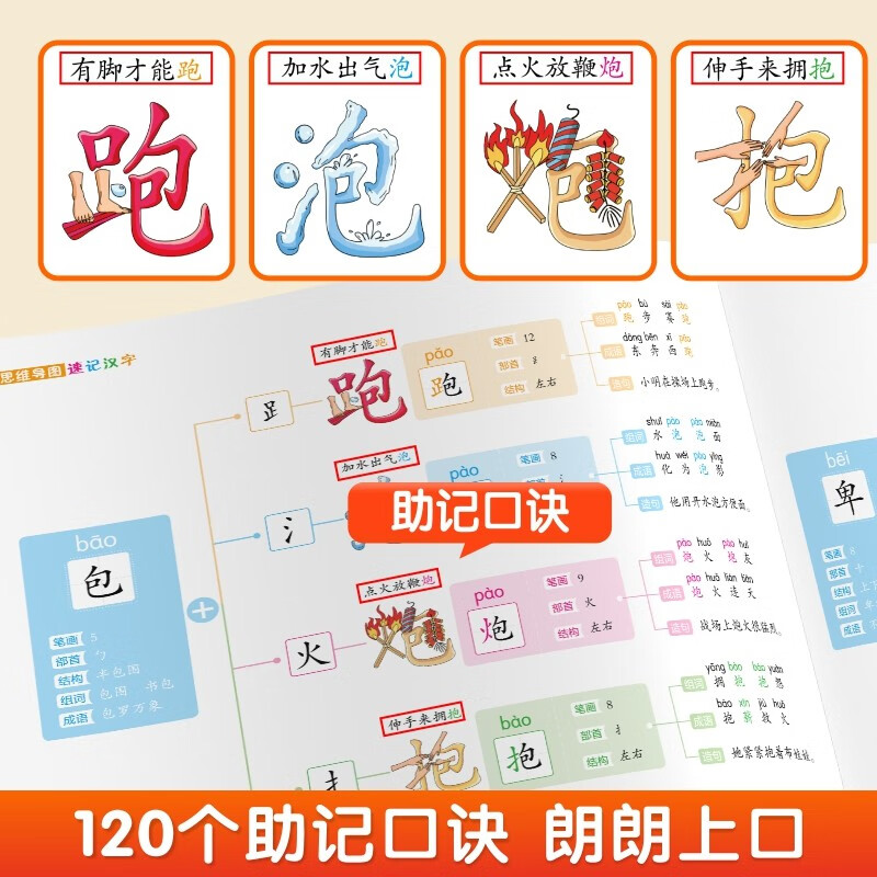 思维导图速记汉字 小学汉字速记 生字组词认识汉字偏旁部首结构常用汉字口诀速记语文生字预习卡详情图