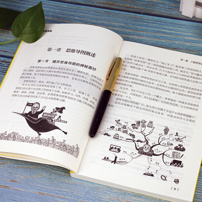 思维导图详情图