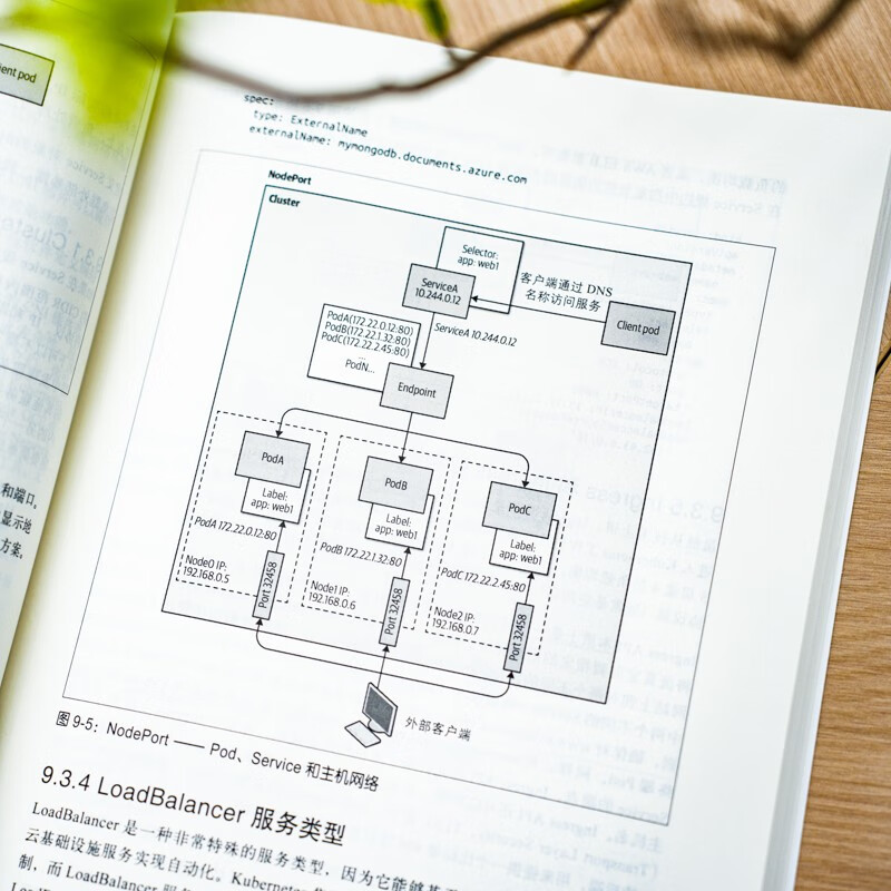 Kubernetes实战 原书第2版