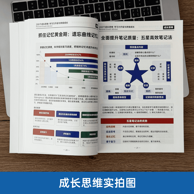 200个成长思维 | 学习力 逻辑框架 思维模型 体系化成长 200个成长思维纸质书详情图