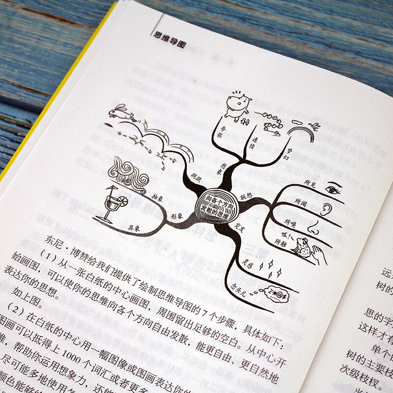 思维导图详情图