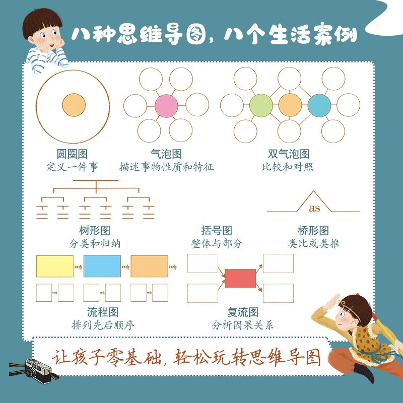 小学生思维导图启蒙书（全8册）：八大思维工具（Thinking Maps）零基础学习绘本，落实教育“双减”、推进全民阅读的优秀课外读物 7-10岁 详情图