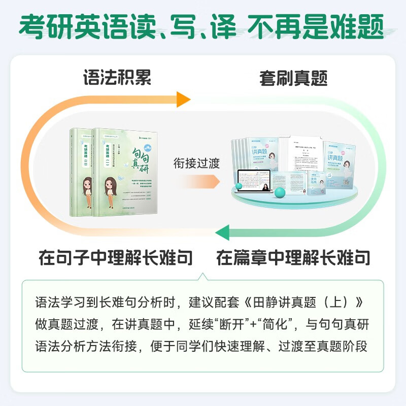 2027田静句句真研英一语法及长难句 +启航教育草稿纸 可搭配刘晓艳大雁长难句考研词汇闪过考研真相黄皮书英语一二