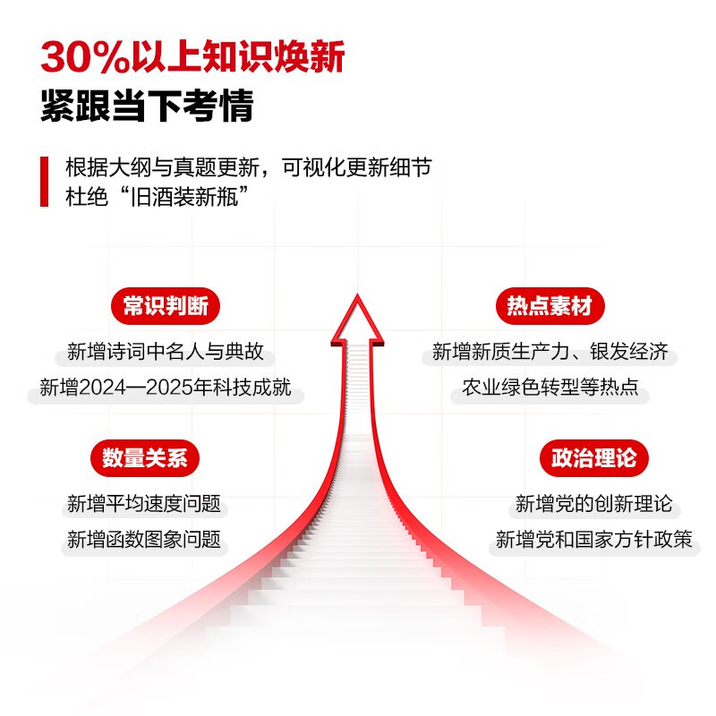 中公省考2026四川省公务员考试教材公考考公市考乡镇村官选调生公安招警：行测+申论 教材真题套装4本