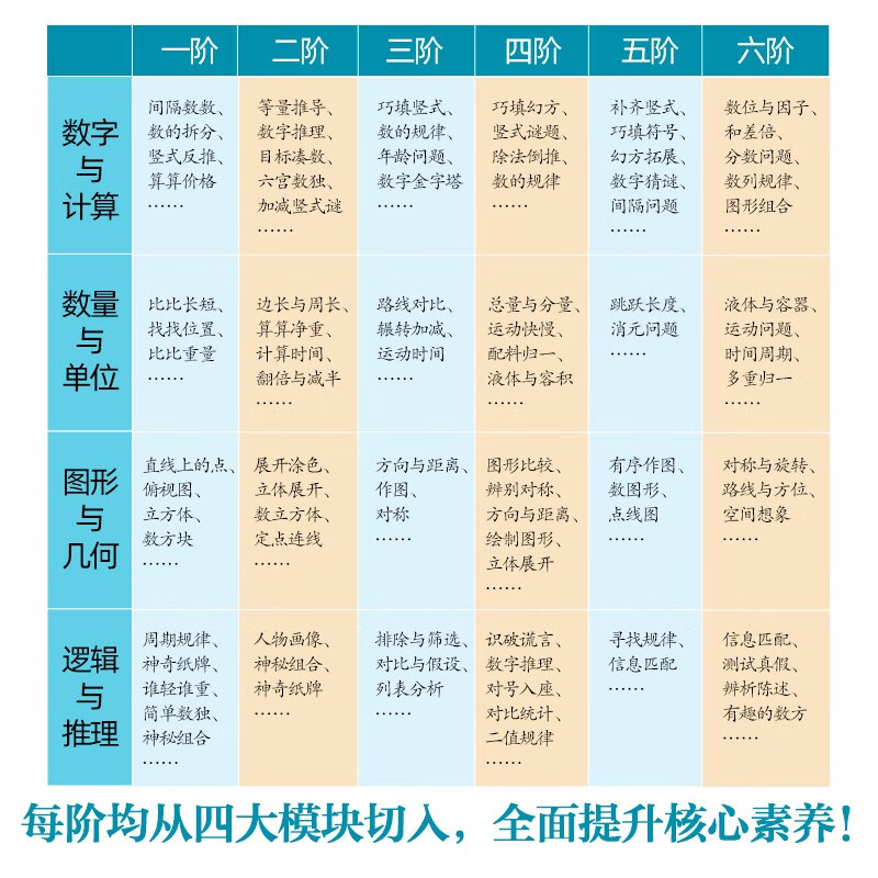 每天5分钟数学小奇迹（全6册）3-6-8-10岁儿童数学思维训练 中法名师联合打造 海淀知名校长联合推荐 小学阶段备必详情图