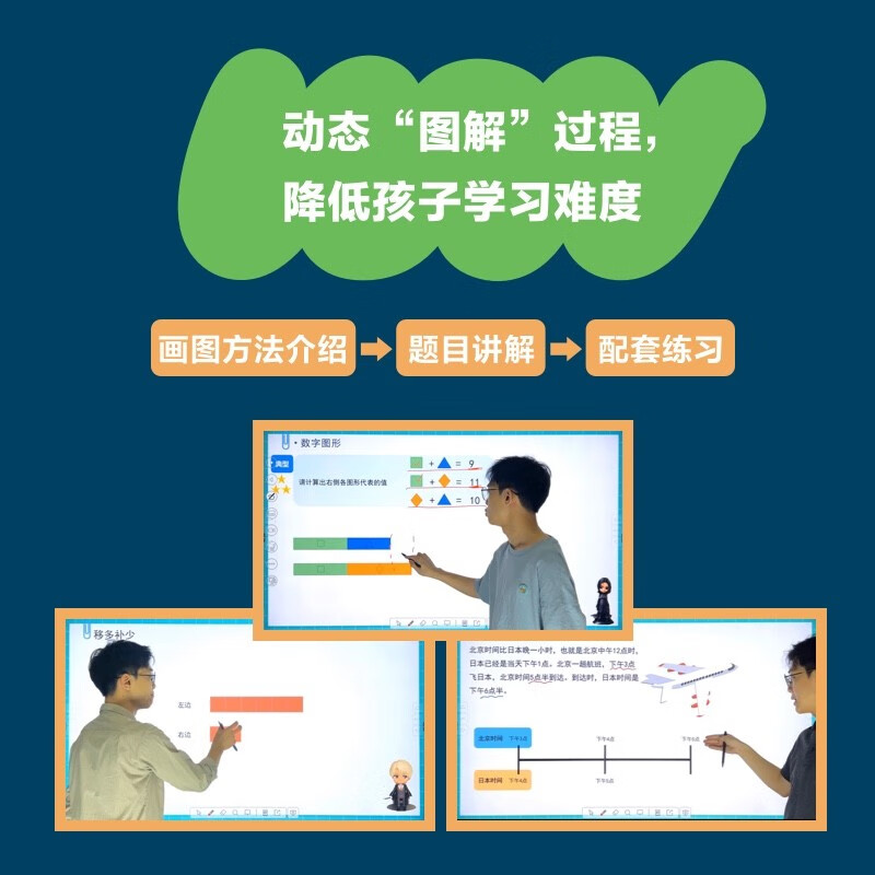 图解奥数 提高篇 书+视频课 （京东套装3册) 儿童数学启蒙书籍 小学奥数举一反三 CPA建模思维 画图方法 数学思维训练书 STEAM教育
