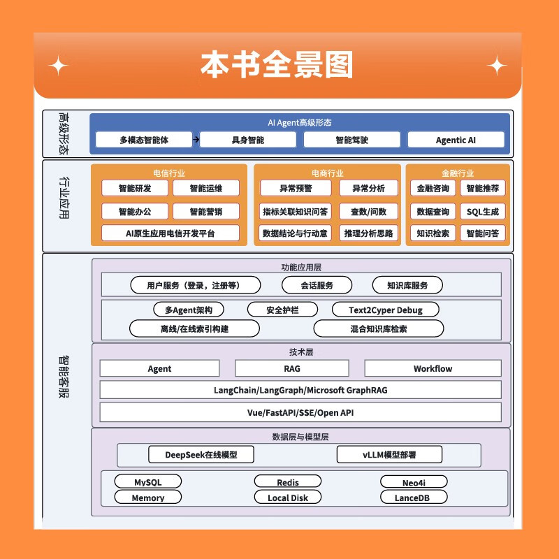 AI Agent 开发全书：原理、框架与企业落地