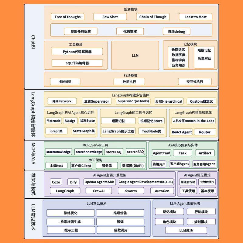 AI Agent 开发全书：原理、框架与企业落地
