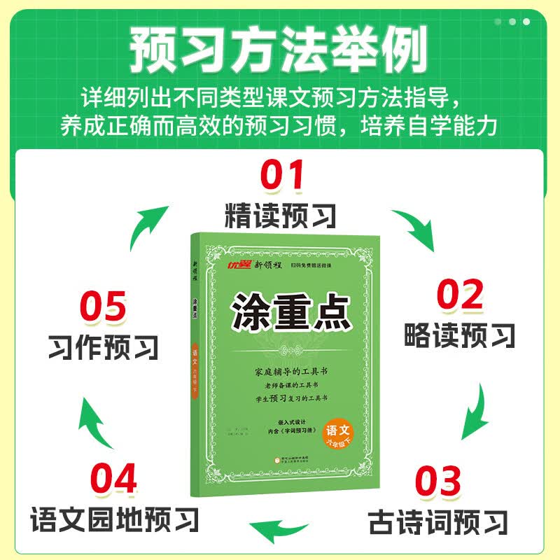 2026春涂重点一二年级三四年级五年级六年级下册上册语文数学英语人教版北师苏教版小学教材同步讲解课堂笔记教材全解解读随堂笔记预习复习辅导书优翼新领程 五年级下册 数学 人教版详情图