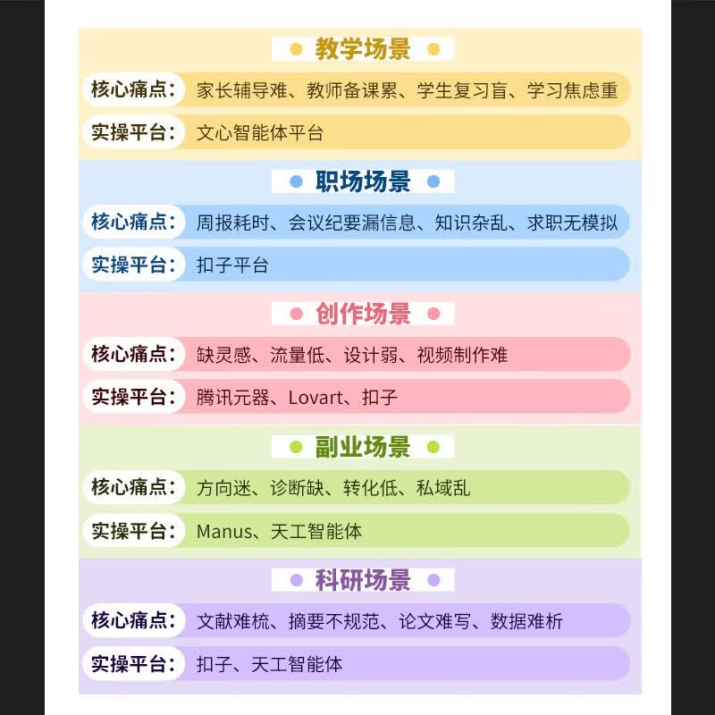智能体一本通：打造你的全能助手 agent智能体开发扣子文心一言天工智能体开发ai agent 异步图书出品详情图